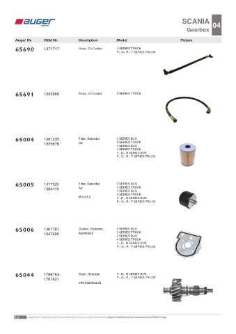 Spare parts OEM cross-references