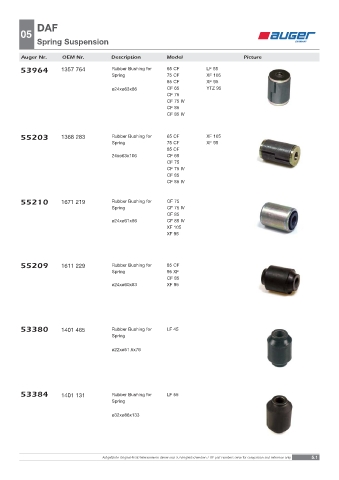 Spare parts OEM cross-references