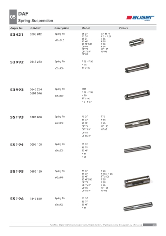 Spare parts OEM cross-references