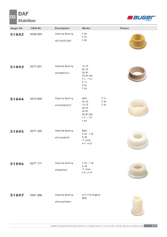 Spare parts OEM cross-references