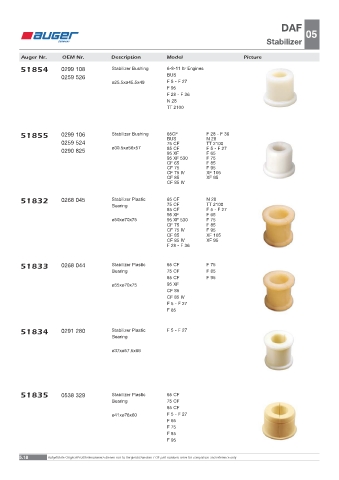 Spare parts OEM cross-references