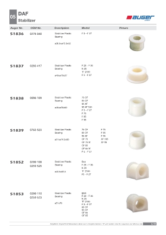 Spare parts OEM cross-references