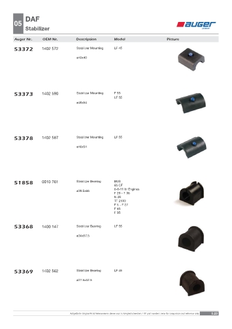 Spare parts OEM cross-references