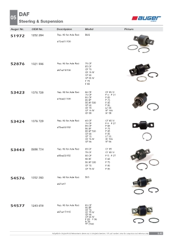 Spare parts OEM cross-references