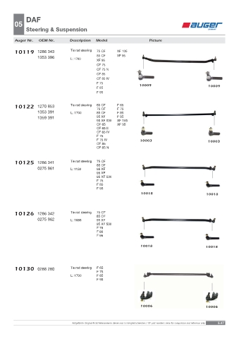 Spare parts OEM cross-references