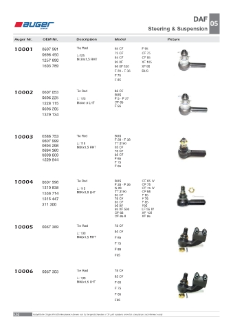 Spare parts OEM cross-references