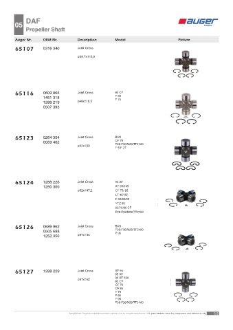 Spare parts OEM cross-references