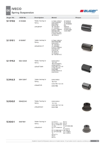 Spare parts OEM cross-references