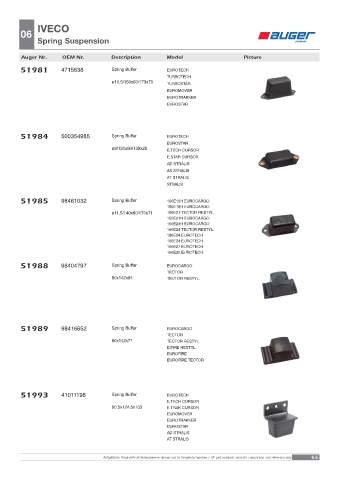 Spare parts OEM cross-references