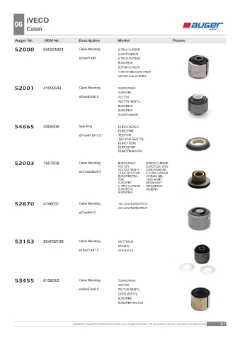 Spare parts OEM cross-references