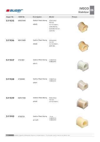 Spare parts OEM cross-references