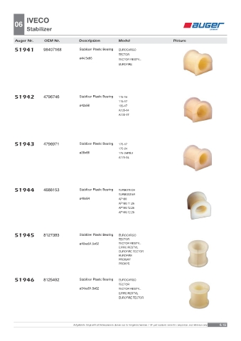 Spare parts OEM cross-references