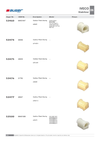 Spare parts OEM cross-references