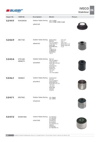 Spare parts OEM cross-references