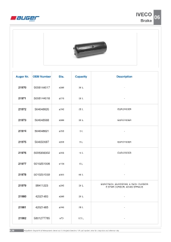 Spare parts OEM cross-references