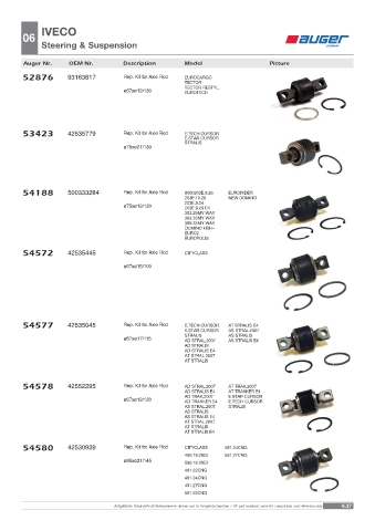 Spare parts OEM cross-references