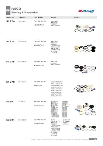 Spare parts OEM cross-references