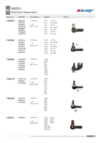 Spare parts OEM cross-references