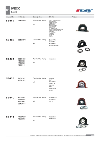 Spare parts OEM cross-references