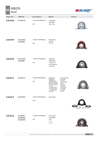 Spare parts OEM cross-references