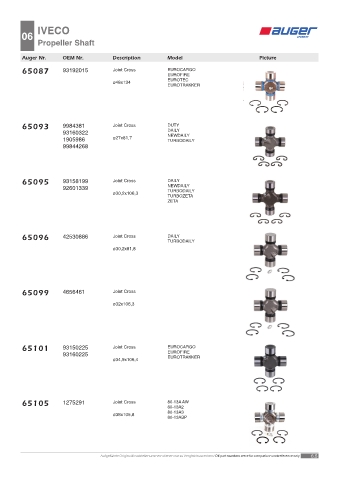 Spare parts OEM cross-references