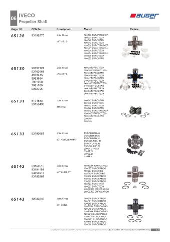 Spare parts OEM cross-references