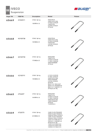 Spare parts OEM cross-references