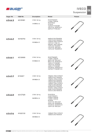 Spare parts OEM cross-references