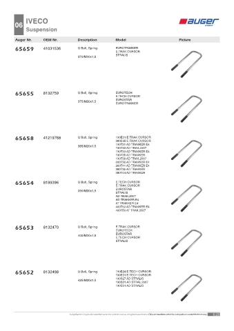 Spare parts OEM cross-references