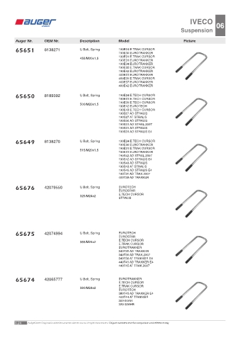 Spare parts OEM cross-references