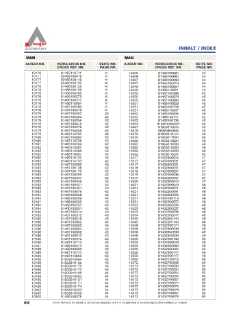 Spare parts for cars and trucks