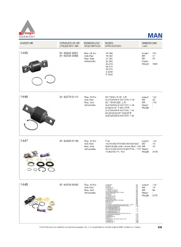 Spare parts for cars and trucks