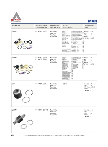 Spare parts for cars and trucks