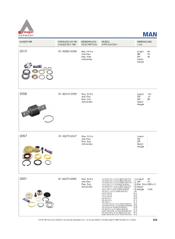 Spare parts for cars and trucks