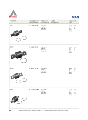 Spare parts for cars and trucks