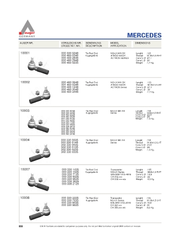 Spare parts for cars and trucks