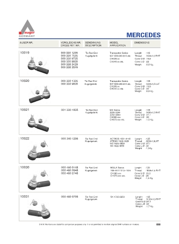 Spare parts for cars and trucks