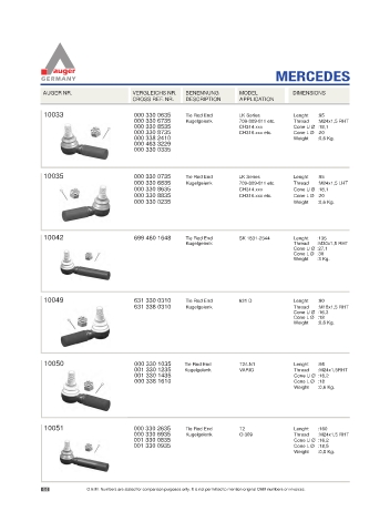 Spare parts for cars and trucks