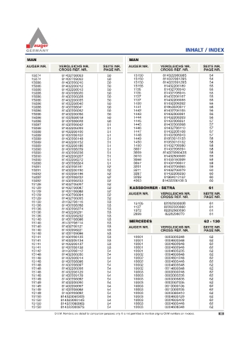 Spare parts for cars and trucks