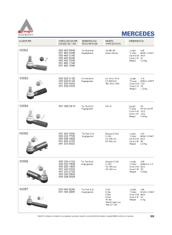 Spare parts for cars and trucks