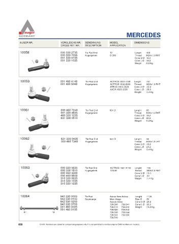 Spare parts for cars and trucks