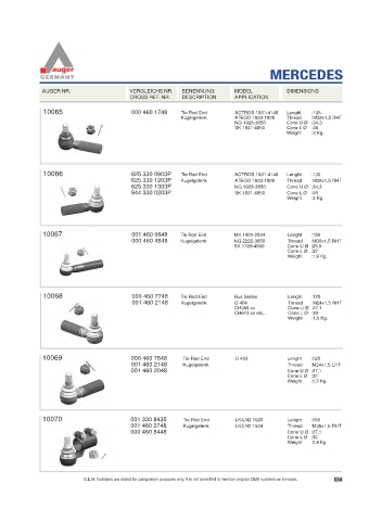 Spare parts for cars and trucks