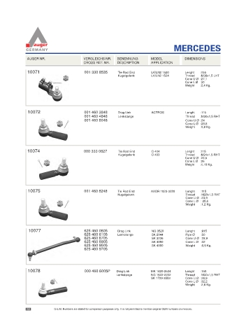 Spare parts for cars and trucks