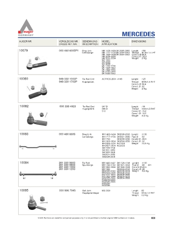 Spare parts for cars and trucks