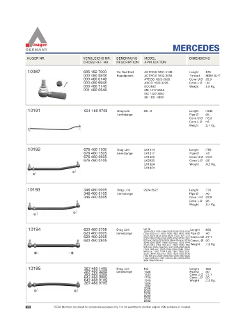 Spare parts for cars and trucks