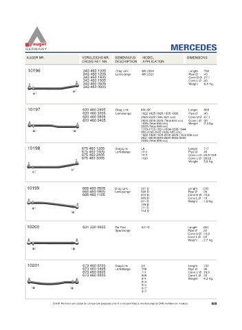 Spare parts for cars and trucks