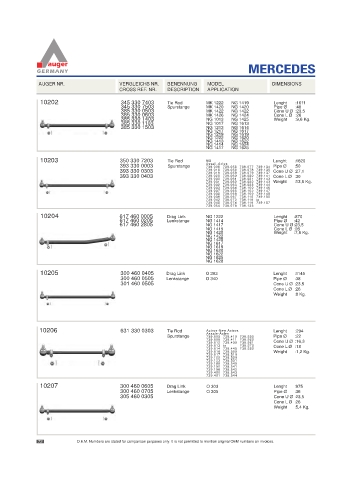 Spare parts for cars and trucks