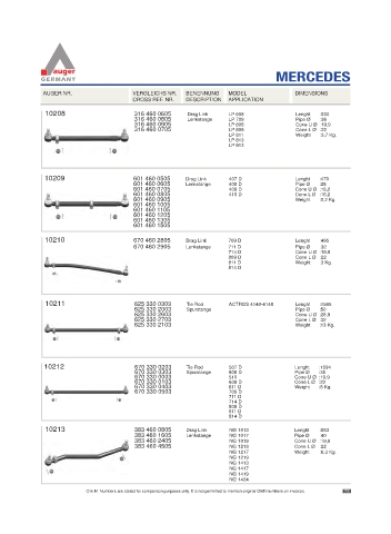 Spare parts for cars and trucks