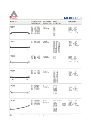 Spare parts for cars and trucks