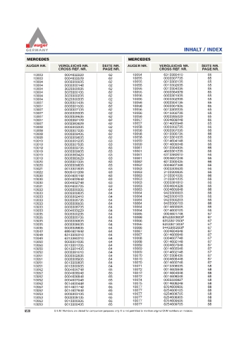 Spare parts for cars and trucks